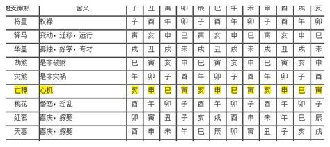 二字型廚房尺寸 八字 神煞全解